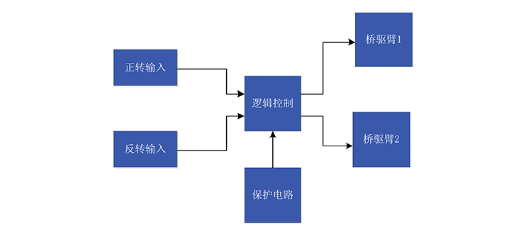 华芯邦马达驱动芯片应用