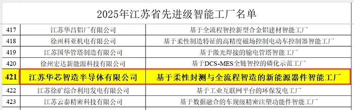 2025年江苏省先进级智能工厂名单