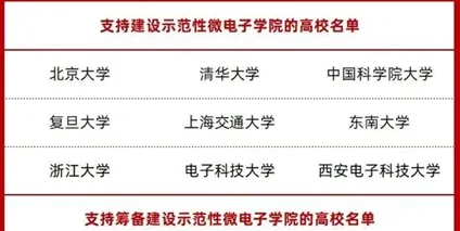 高考成绩出炉！芯片人才缺口百万！高考志愿选这些专业，未来10年不愁就业