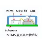 国产MEMS声学传感器微型化趋势，核心技术突破助力中国智造