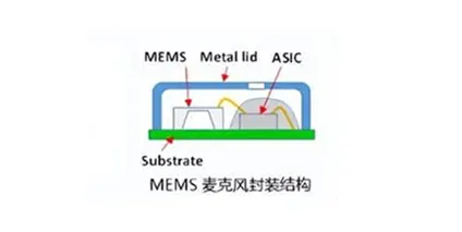 国产MEMS声学传感器微型化趋势，核心技术突破助力中国智造