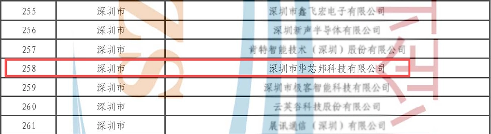 华芯邦获2025年专精特新小巨人复核通过企业名单的公示
