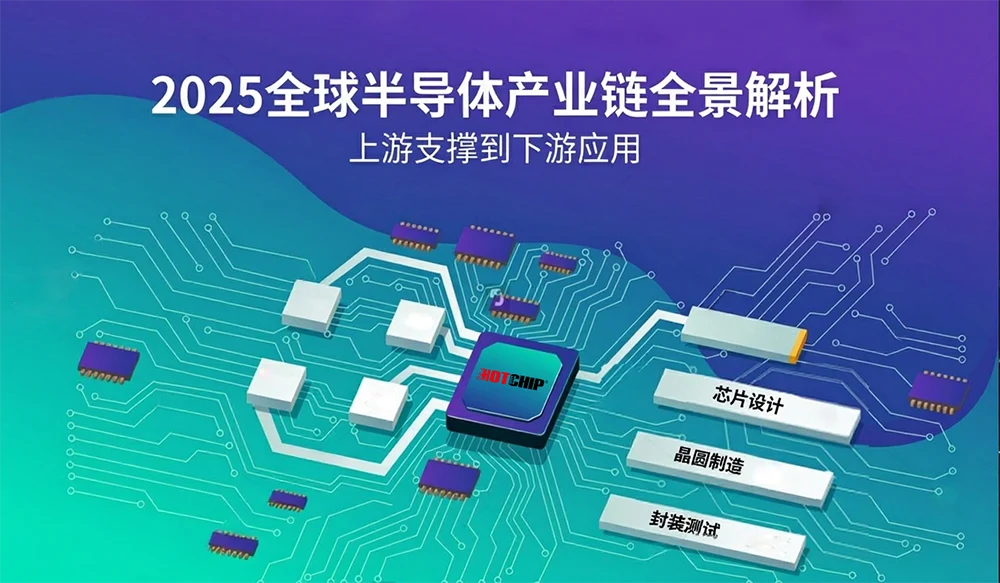 2025全球半导体产业链全景解析-上游支撑到下游应用