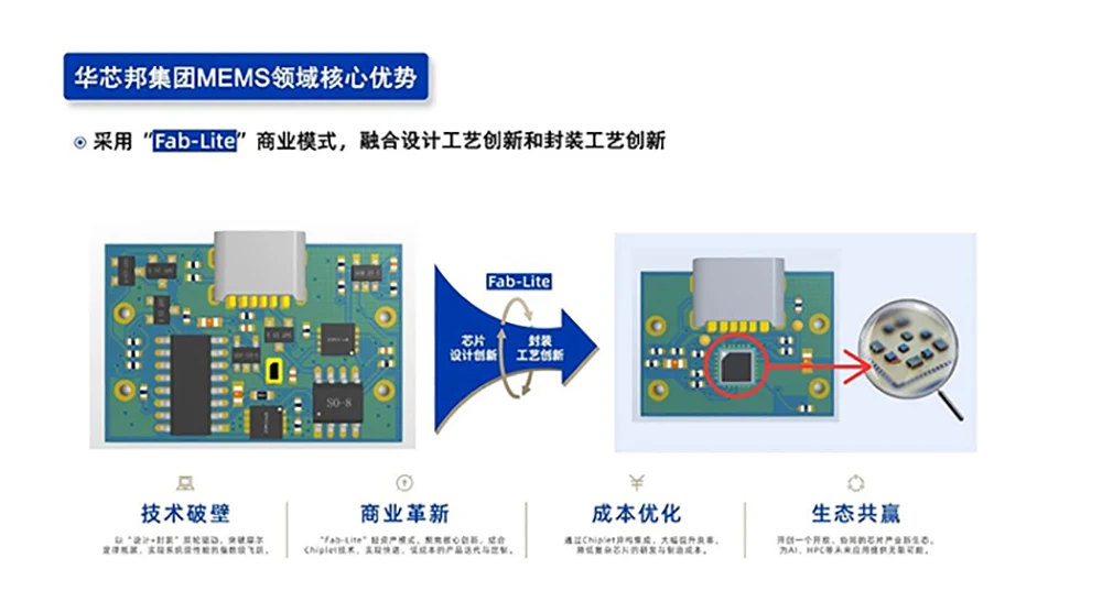 华芯邦集团MEMS领域核心优势