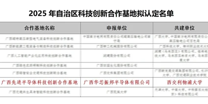广西先进半导体科技创新合作基地入选2025自治区科技创新合作基地名单