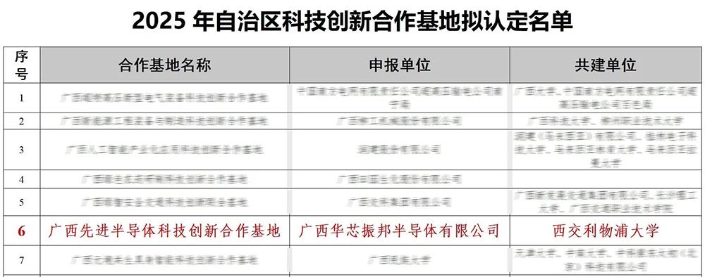 2025 年自治区科技创新合作基地拟认定名单