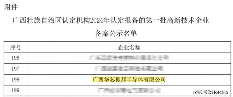 广西壮族自治区认定机构2024年认定报备的第一批高新技术企业备案公示名单