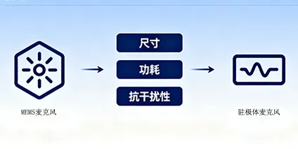 MEMS麦克风和驻极体麦克风怎么区分？