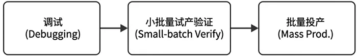 匹配度验证流程