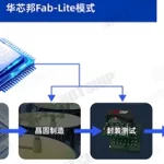 国产“芯”力量的中坚：解码华芯邦Fab-Lite模式的独特竞争力