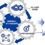 十八年磨一剑：IP矩阵与持续创新的底层逻辑