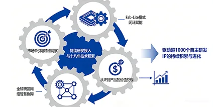 十八年磨一剑：IP矩阵与持续创新的底层逻辑
