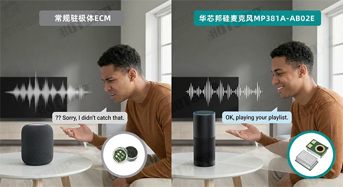 常规驻极体ECM对比华芯邦MEMS麦克风