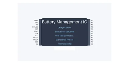 小身材，大智慧：解码便携式设备背后的充电管理“芯”动力