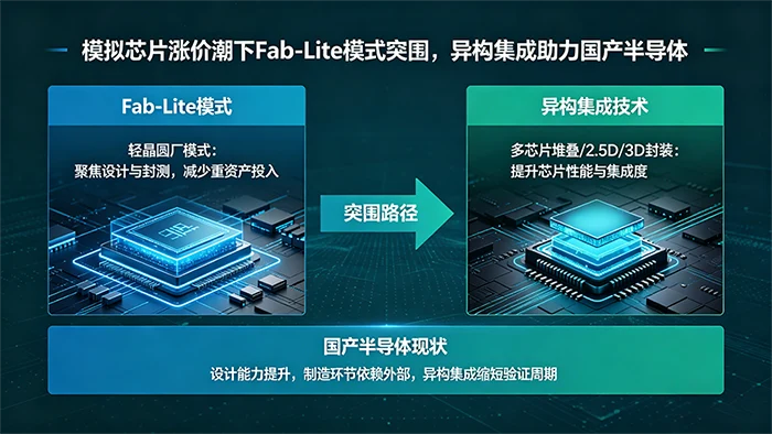 模拟芯片涨价潮下Fab-Lite模式突围，异构集成助力国产半导体