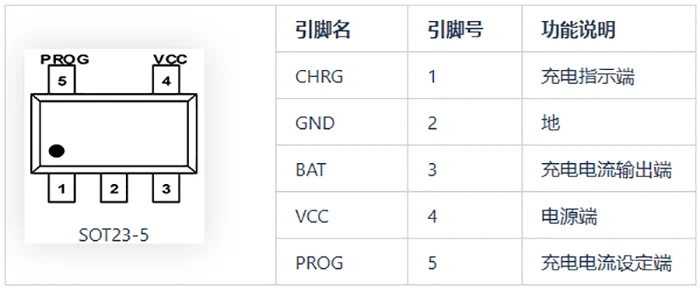 华芯邦HT4054V SOT23-5管脚图