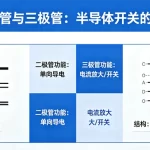 二极管与三极管：半导体开关的入门——从“通断”到“放大”