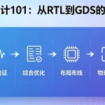 数字IC设计101：从RTL到GDS的奇幻漂流