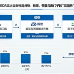 EDA三大巨头格局分析：新思、楷登与西门子的“三国杀”