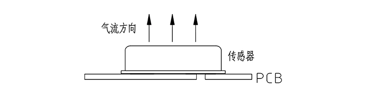 MS2202AB-M15E安装示意图