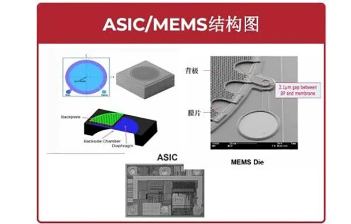 ASIC-MEMS结构图