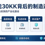 月产能30KK背后的制造逻辑：华芯邦MEMS封测的产业化路径