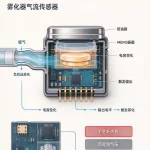华芯邦“MEMS空麦”是什么？